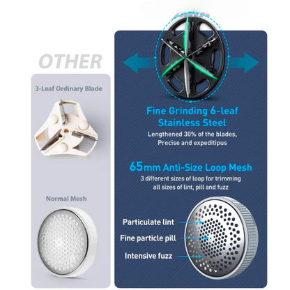 Rechargeable Lint Remover